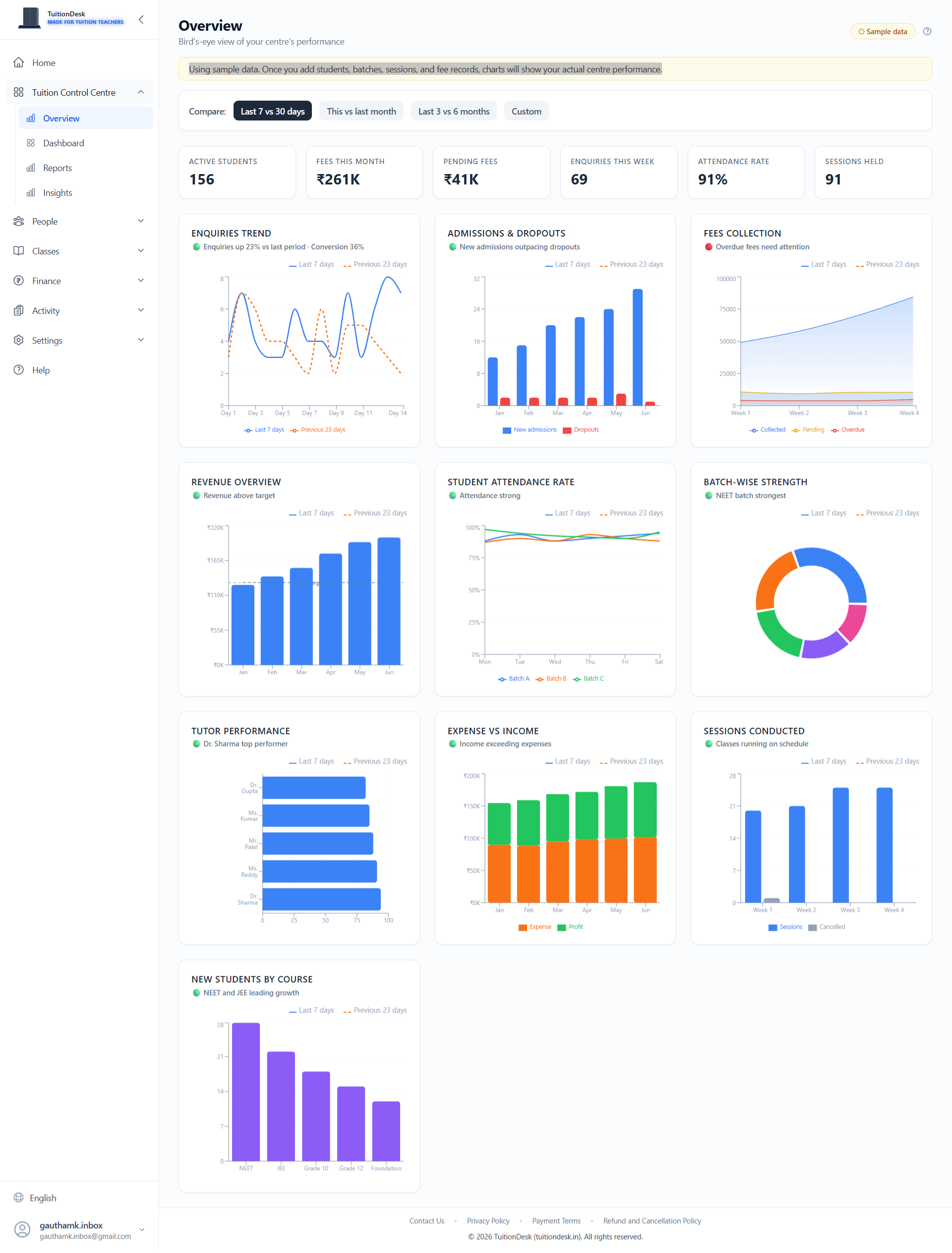 TuitionDesk dashboard overview – fee tracking, attendance, and student management